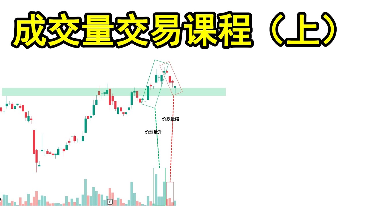请你停止交易直到你学习了这一个成交量分析（成交量交易课程完整内容）上