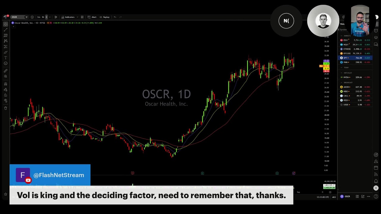 Квартальный отчёт NVDA + эпизодический разворот? Премаркет-подготовка на 27 августа 2026 г. $NVDA...