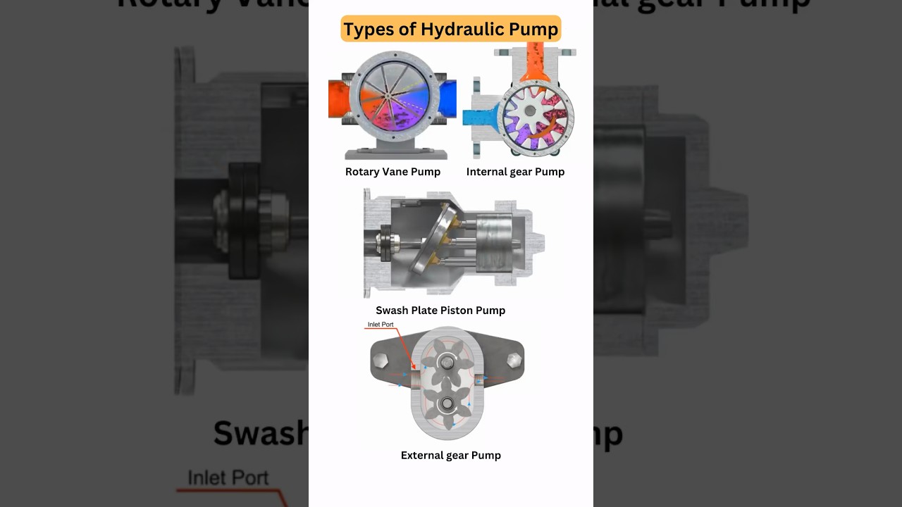 Types of Hydraulic Pump 📌