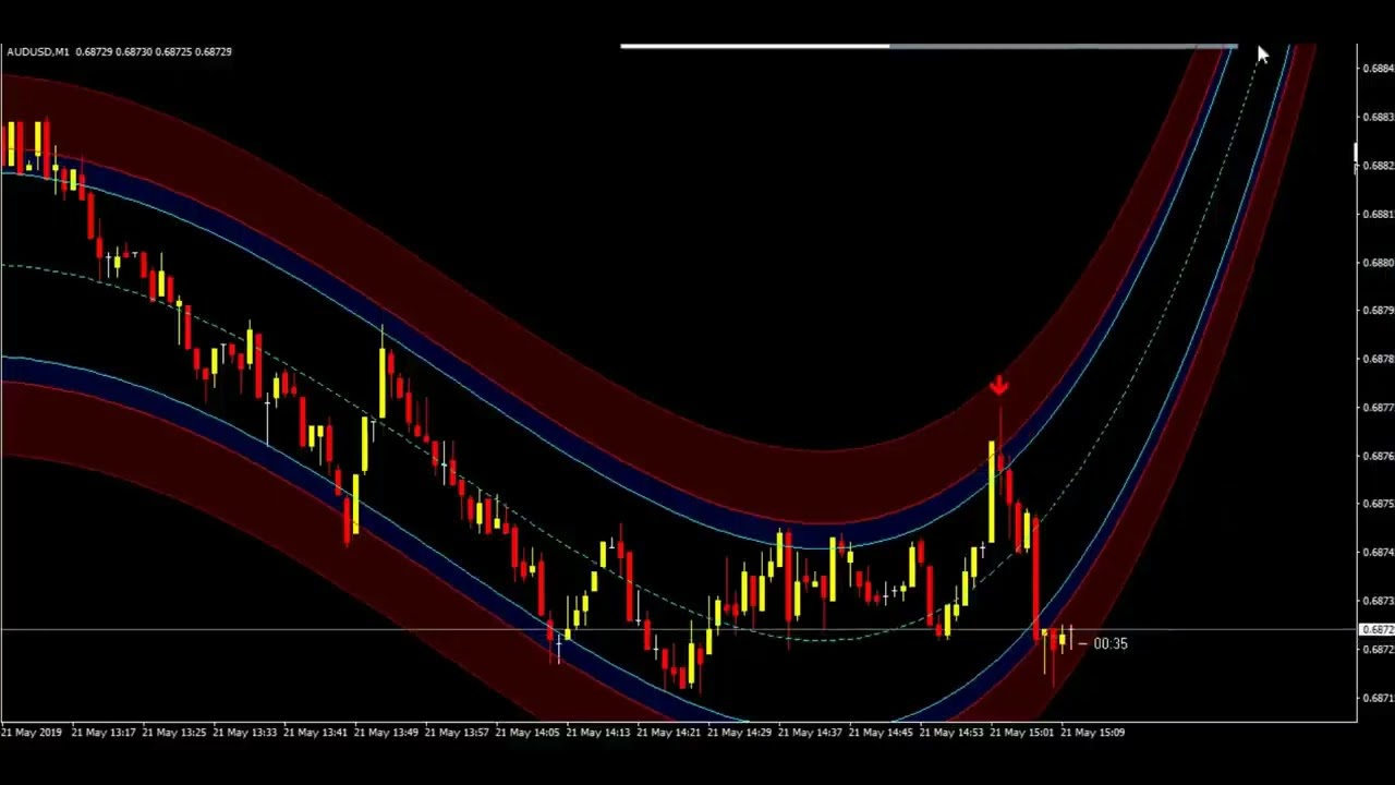 Forex Binary Grail Indicator   Non Repaint