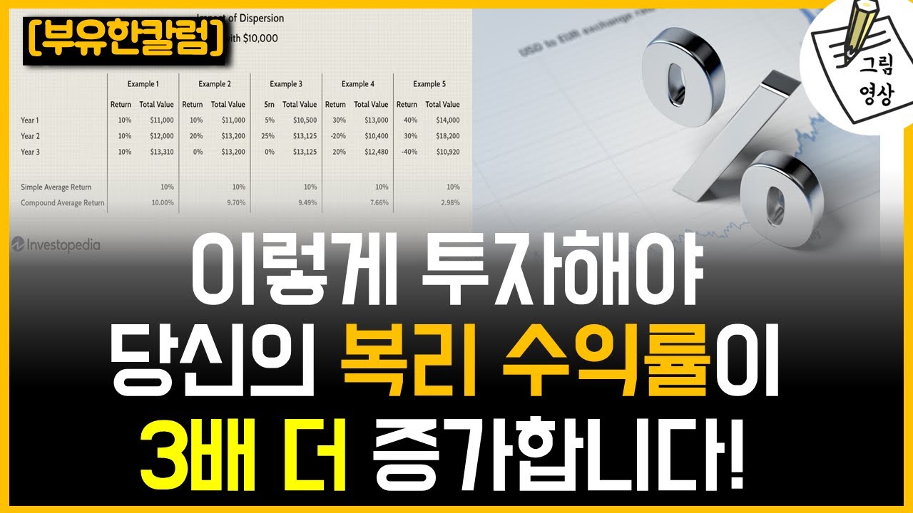 이렇게 투자해야 당신의 복리 수익률이 3배 더 증가합니다! 음의 복리를 조심하세요. ​