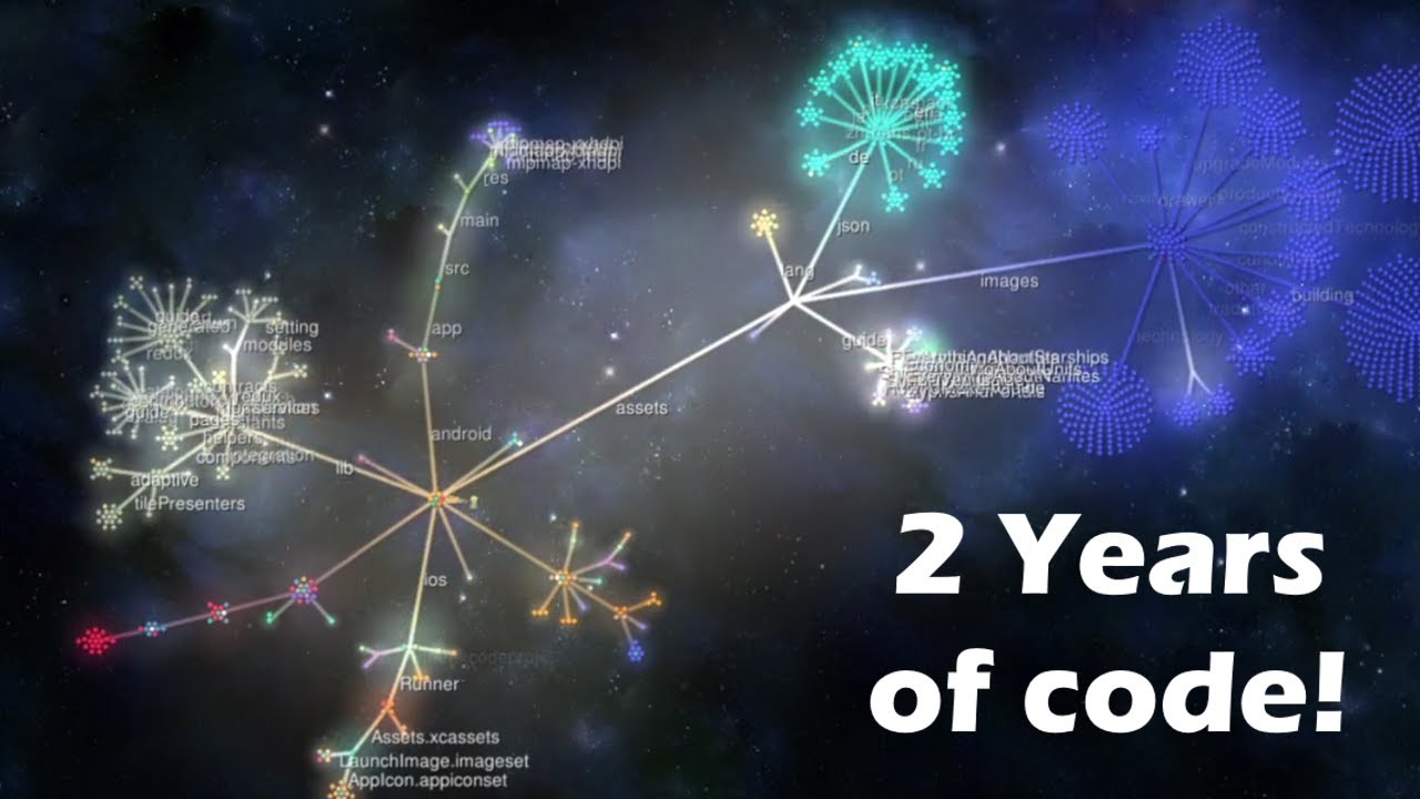 2 Year Anniversary code visualized