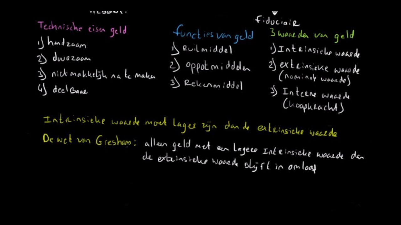 Geld introductie - (economie uitleg)