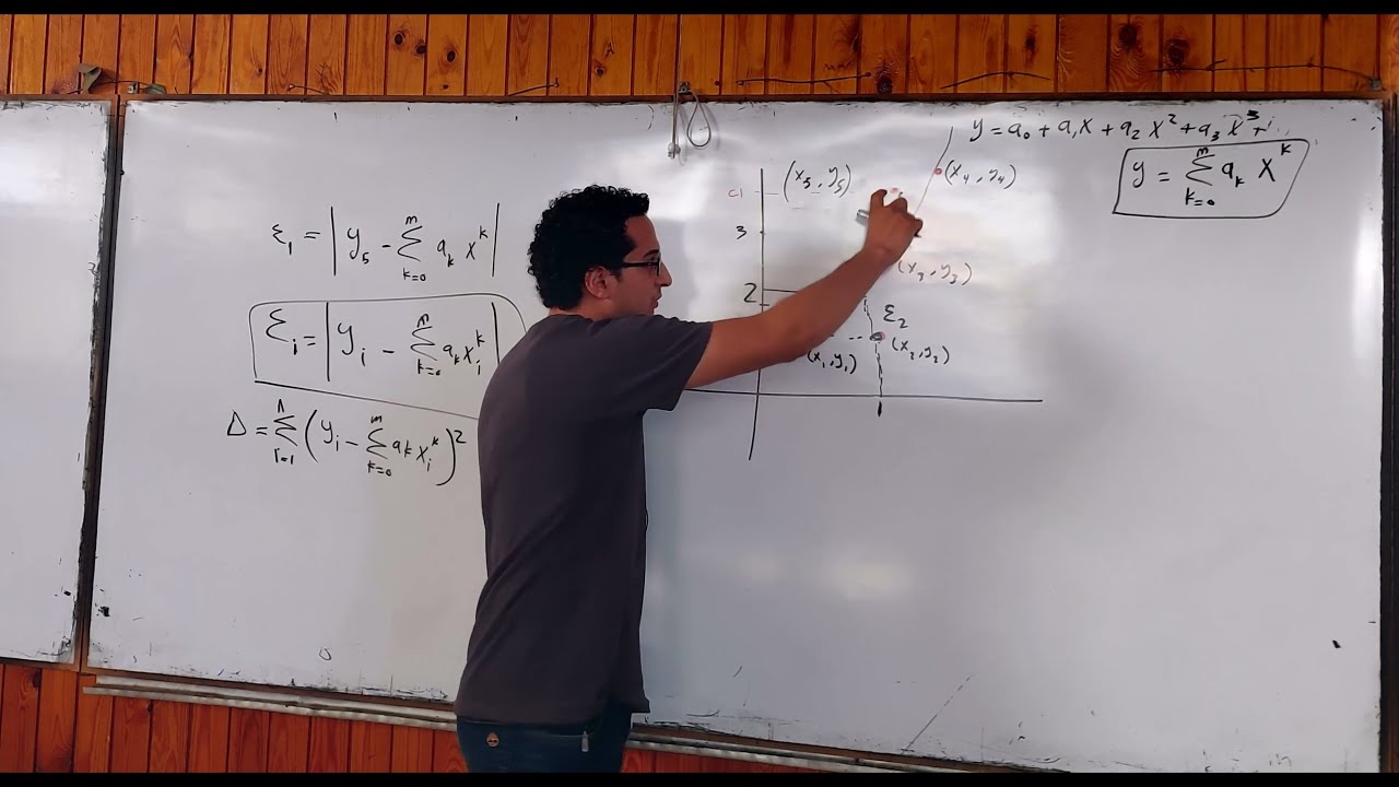 Least Squares Method - Curve Fitting