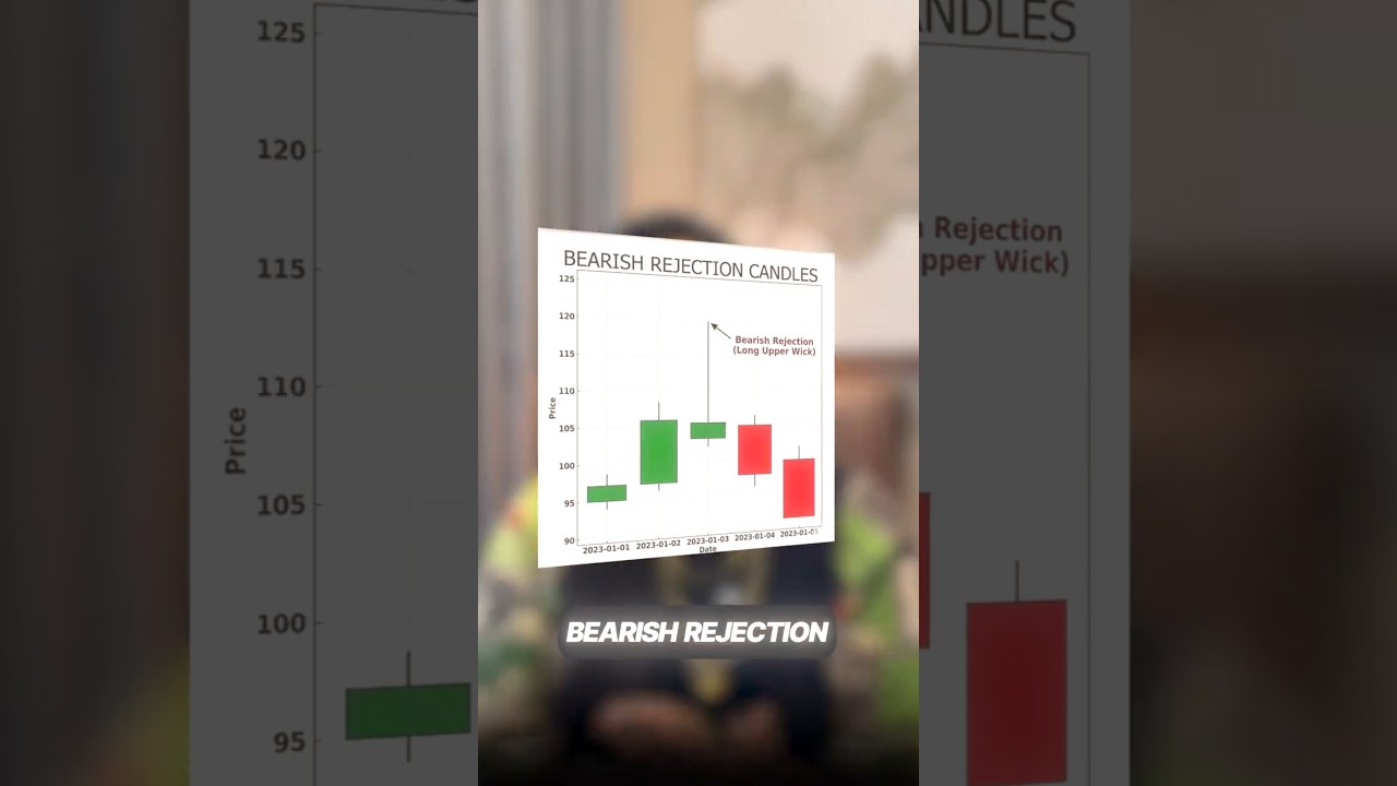 Bullish vs Bearish Rejection Explained in 60 Sec!