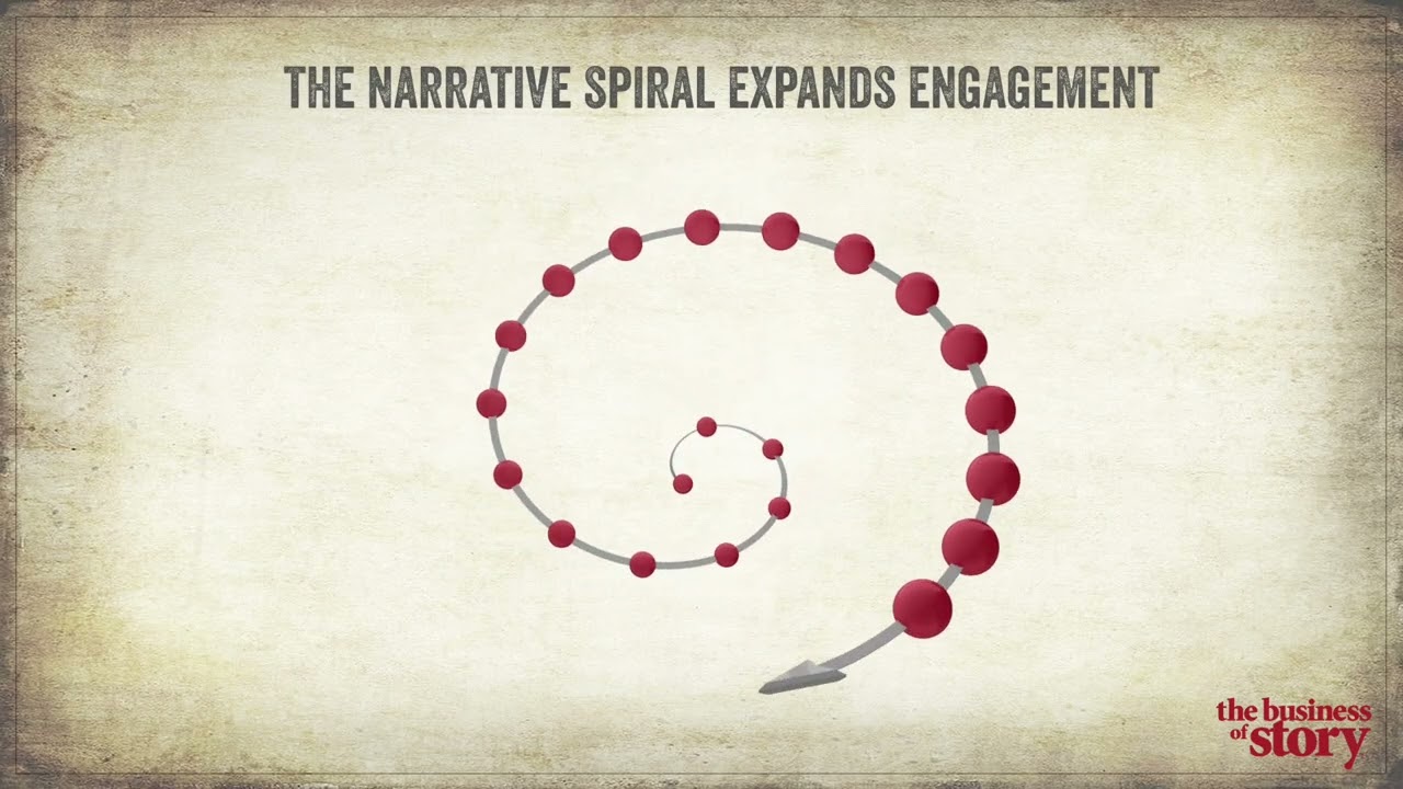 The Story Cycle System™, inspired by Joseph Campbell's classic Hero's Journey Storytelling Structure