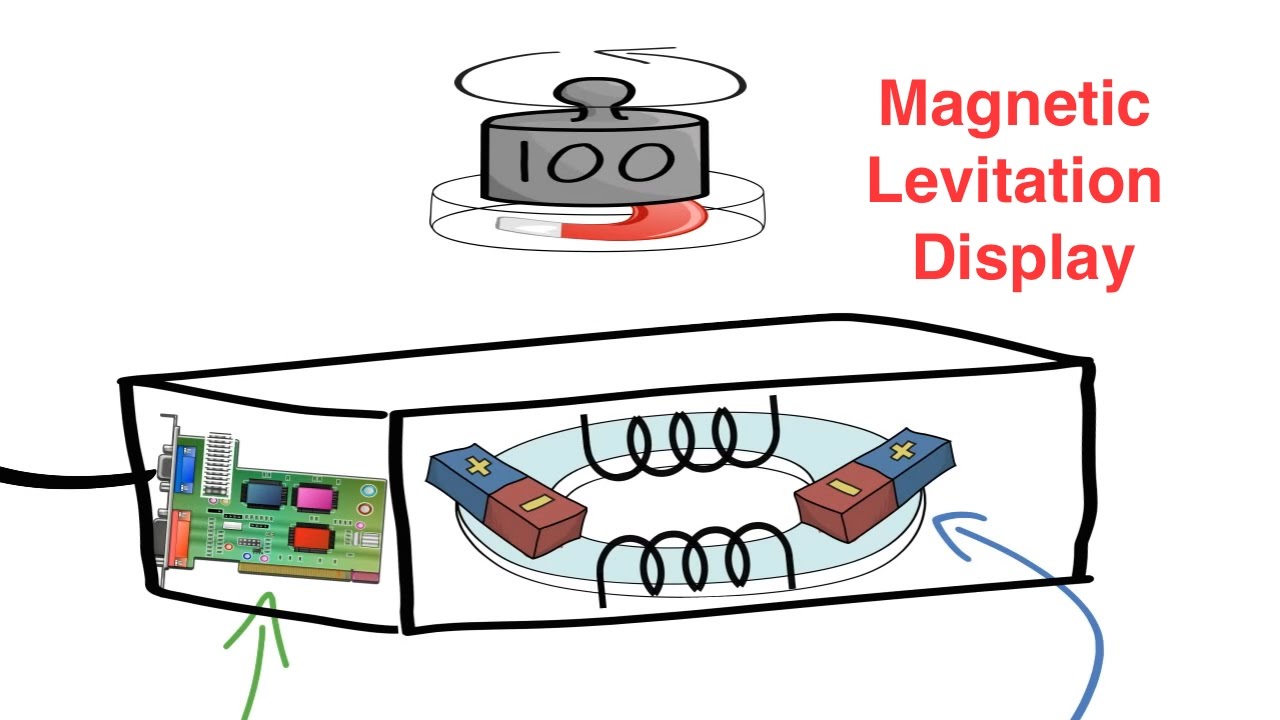 Magnetic levitation display stand: How does it work