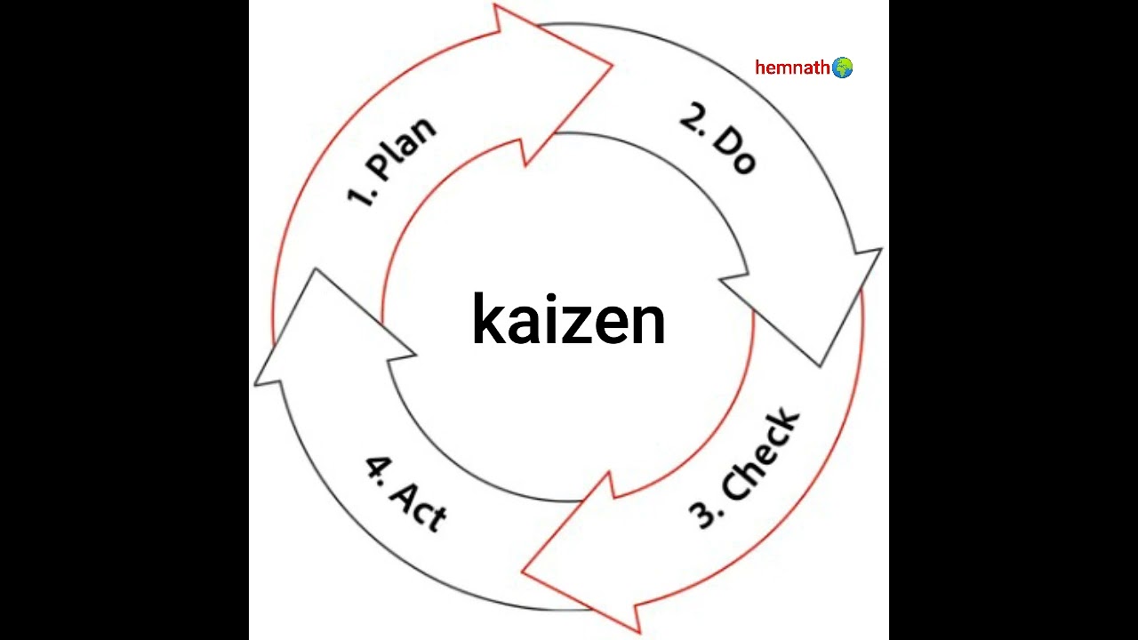 #kaizen