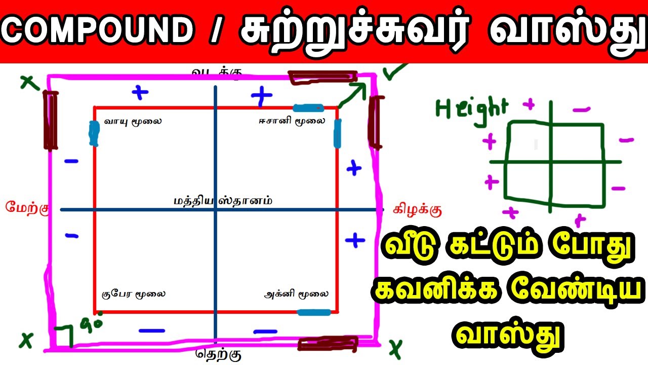 compound wall vasthu | சுற்றுச்சுவர் வாஸ்து | compound wall length, height vastu | basic vastu tamil