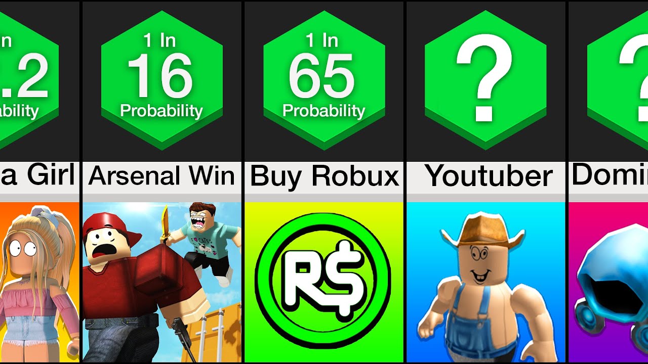 Probability Comparison: Roblox