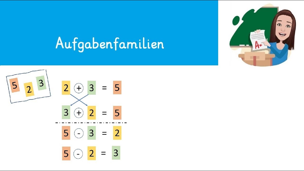 Lernvideo Aufgabenfamilien