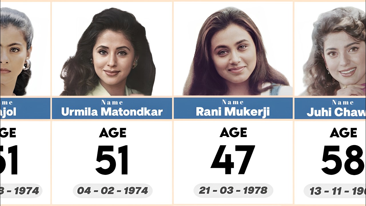 Bollywood Actress Age Reality 😱 | Real Age