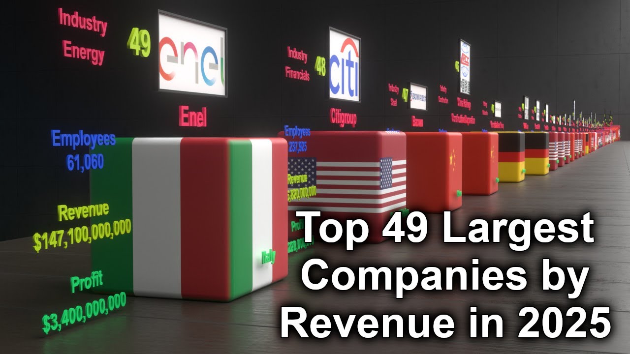 Top 49 Largest Companies by Revenue in 2025 (Global Ranking Revealed)