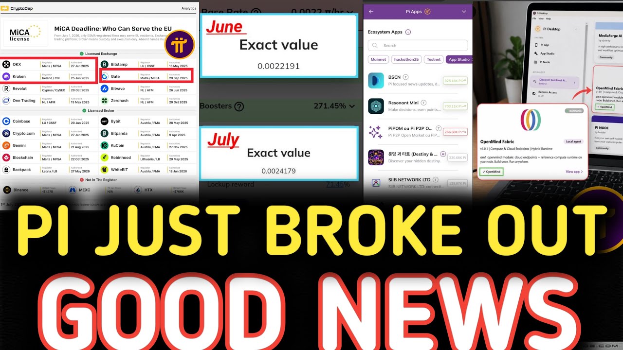 Pi Network News Today; OpenMind Fabric LIVE, PI Mining Rate Surge, Pi Network Price
