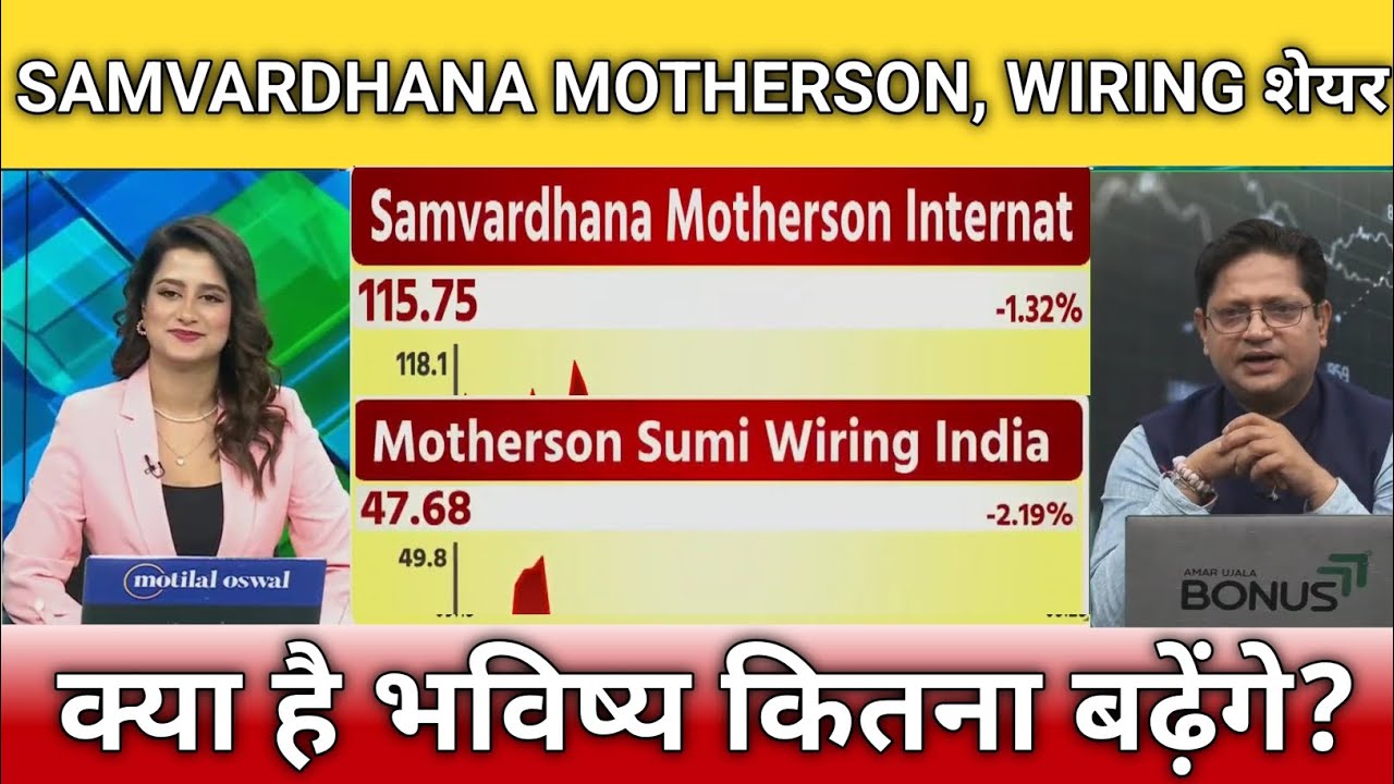 SAMVARDHANA MOTHERSON, WIRING share latest news, samvardhana Motherson share analysis