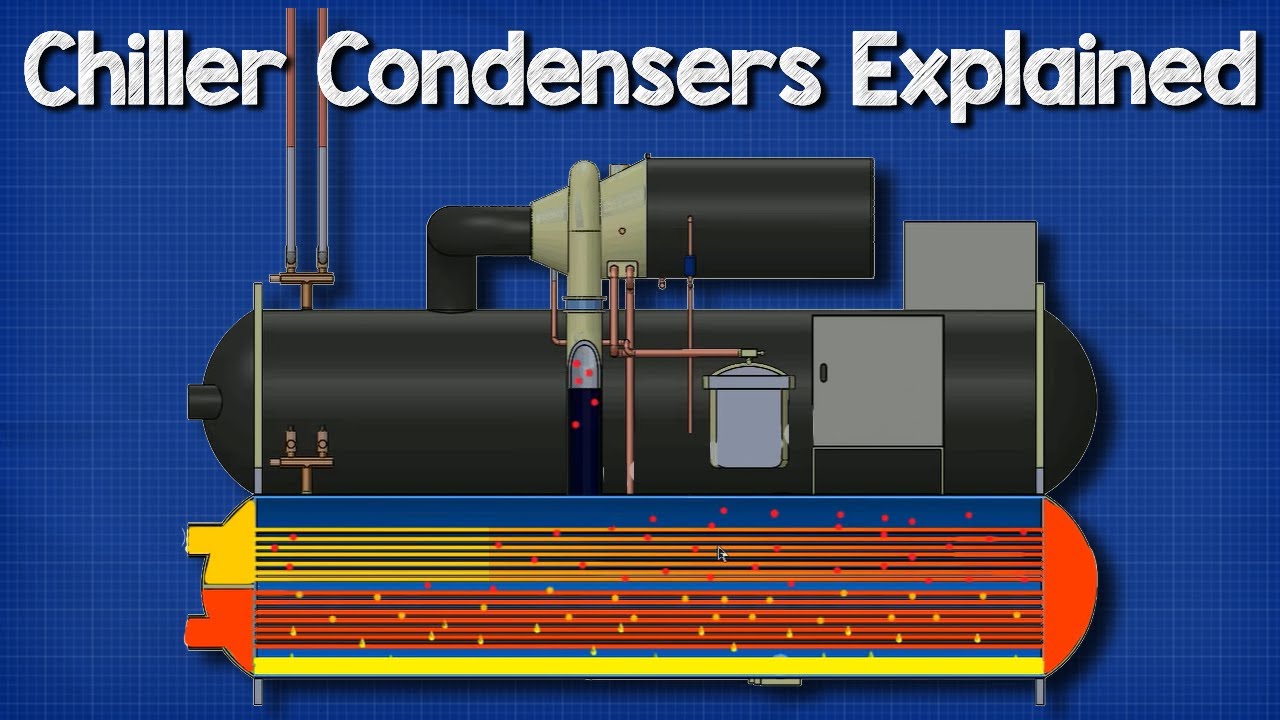 🔧Chillers - Condensers