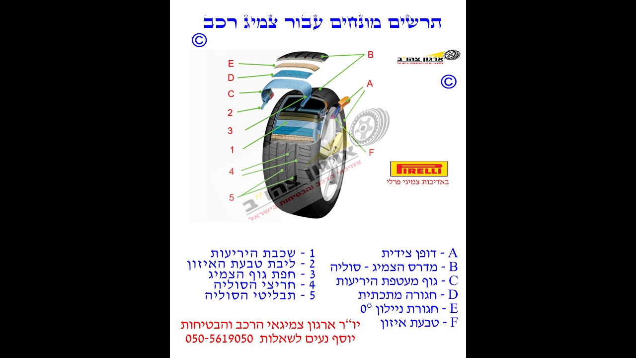 יוסף נעים צמיגים והפעם צמיג נכשל על יובש צמיגים