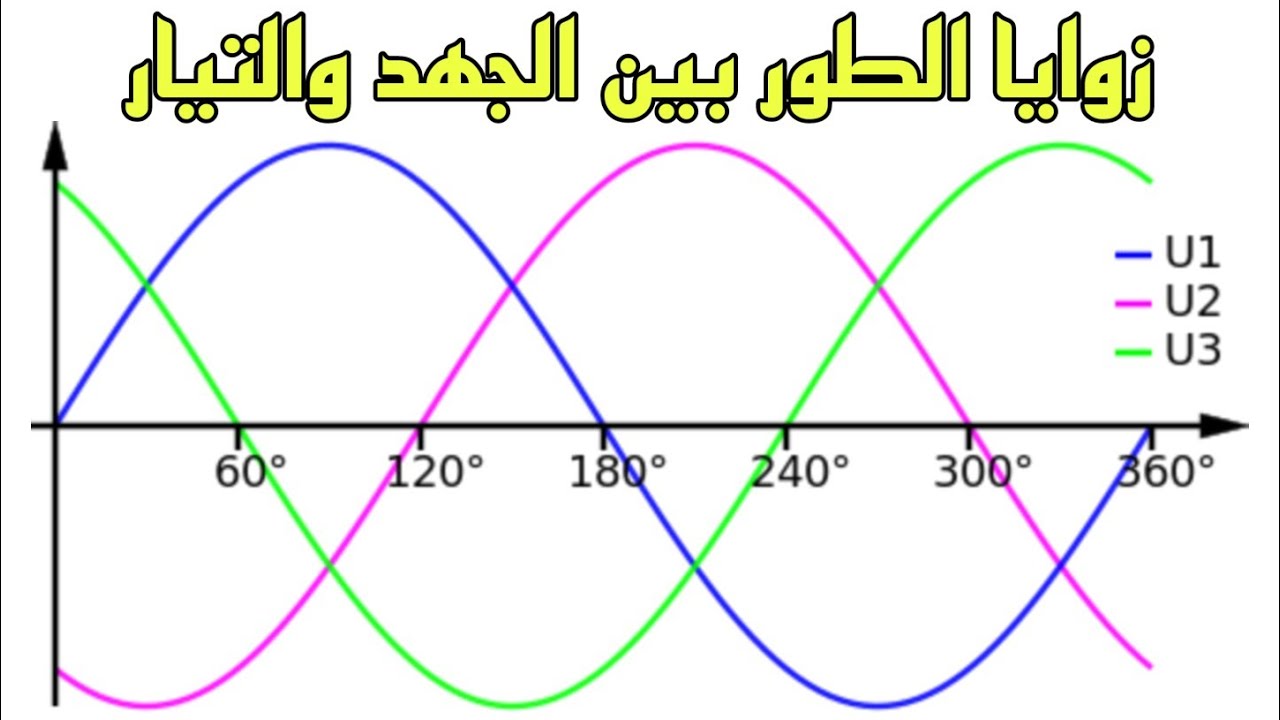 زوايا الطور في دوائر التيار المتردد الفصل الرابع