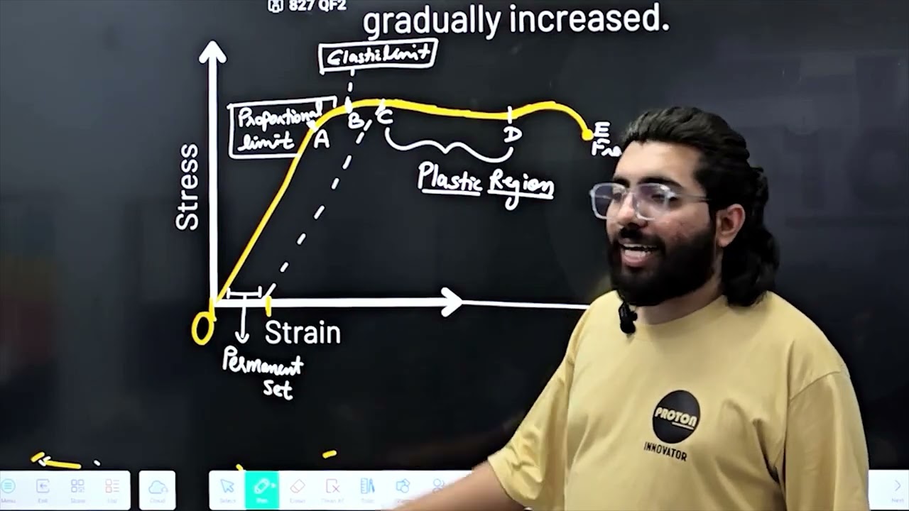 Draw Stress - Strain Curve | Solids | Physics | Class - 11 | PROTON ||