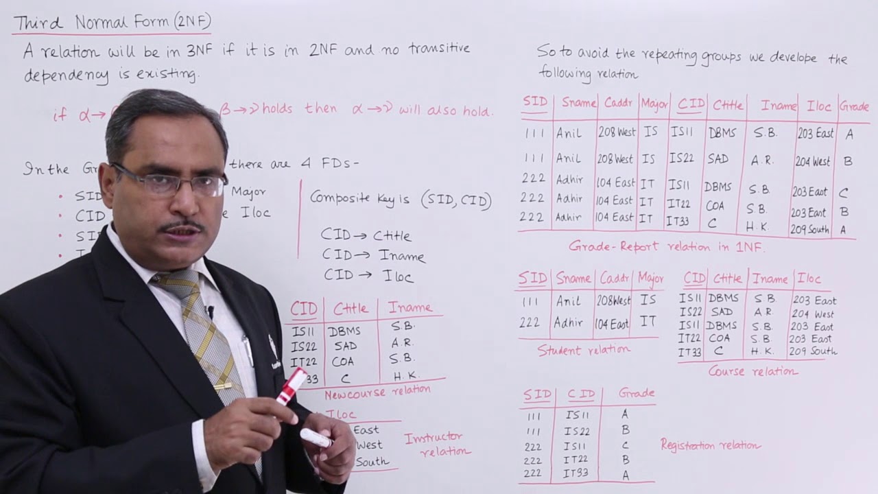 DBMS - Third Normal Form (3NF)