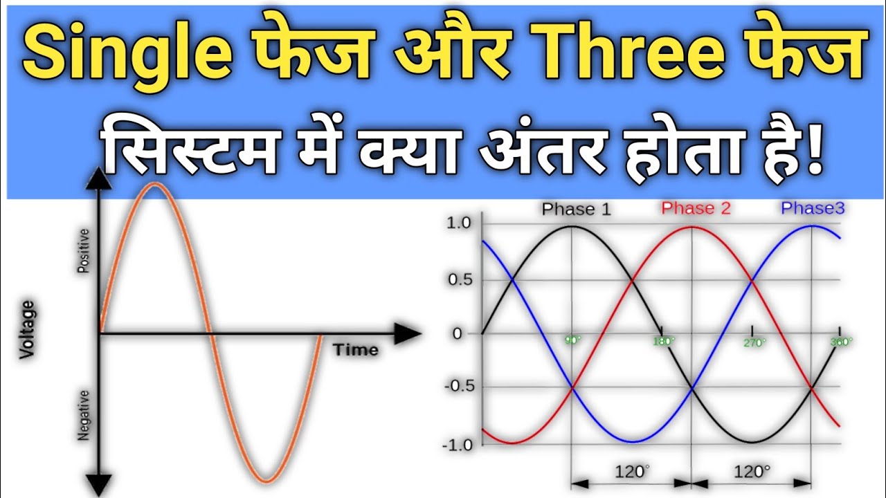 what is single phase and three phase system | single phase vs three phase system