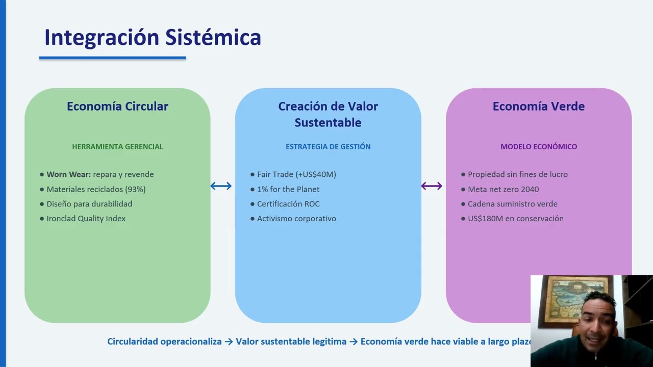 Patagonia - Gestión Sustentable