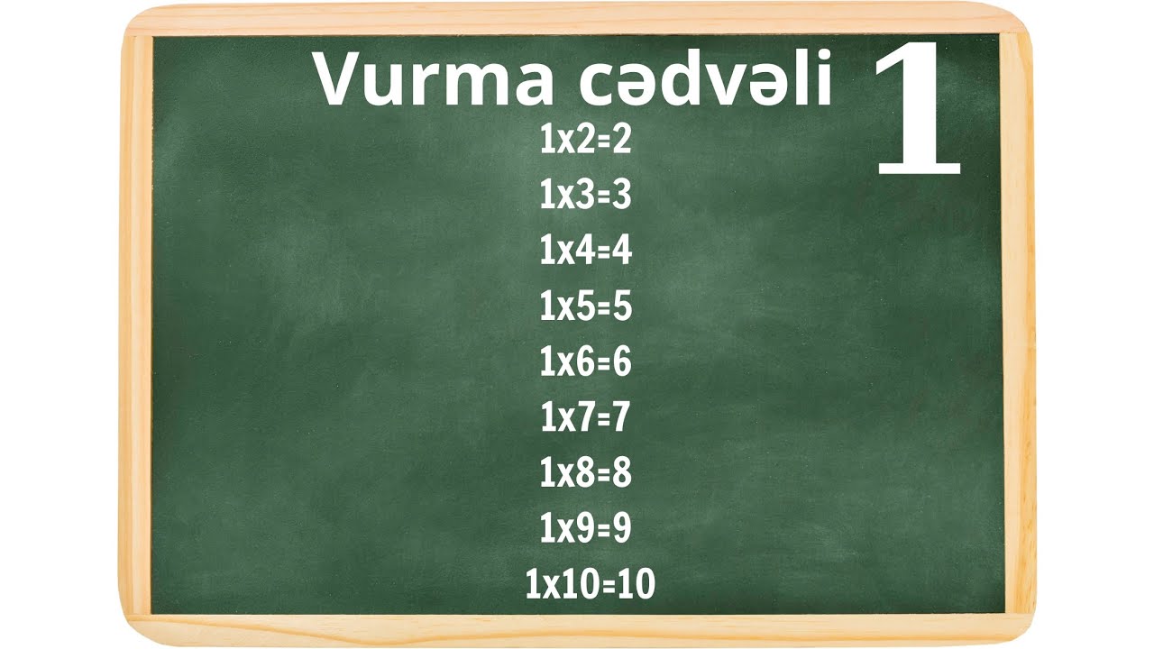 таблица умножения 1