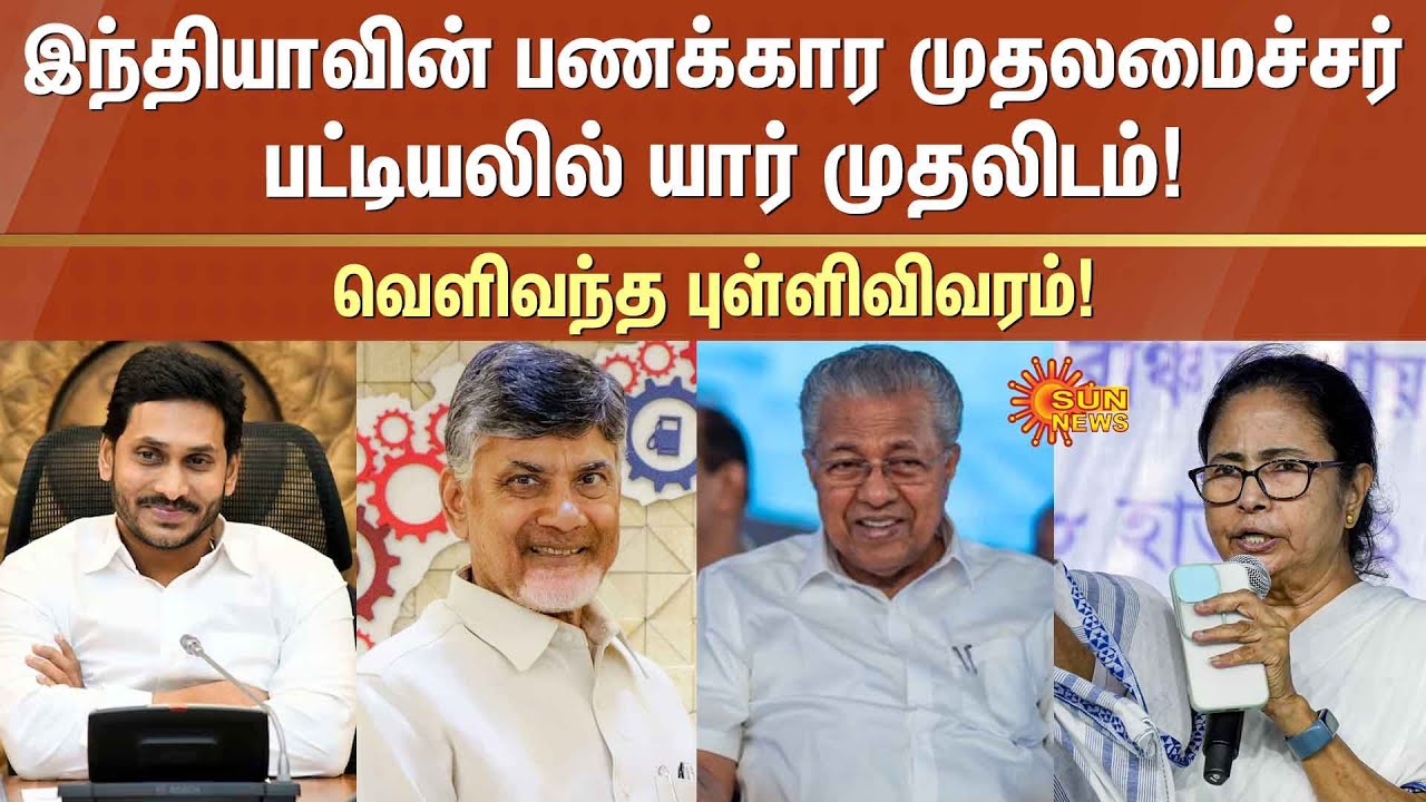 Richest Chief Ministers in India 2025 | Chandrababu Naidu | Mamata Banerjee | Jegan Mohan Reddy