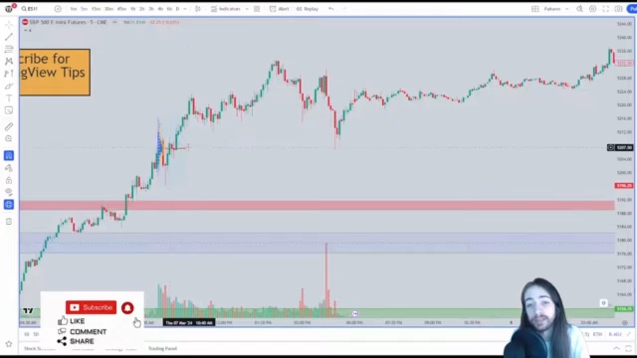 How to Use the TradingView Volume Profile Tool