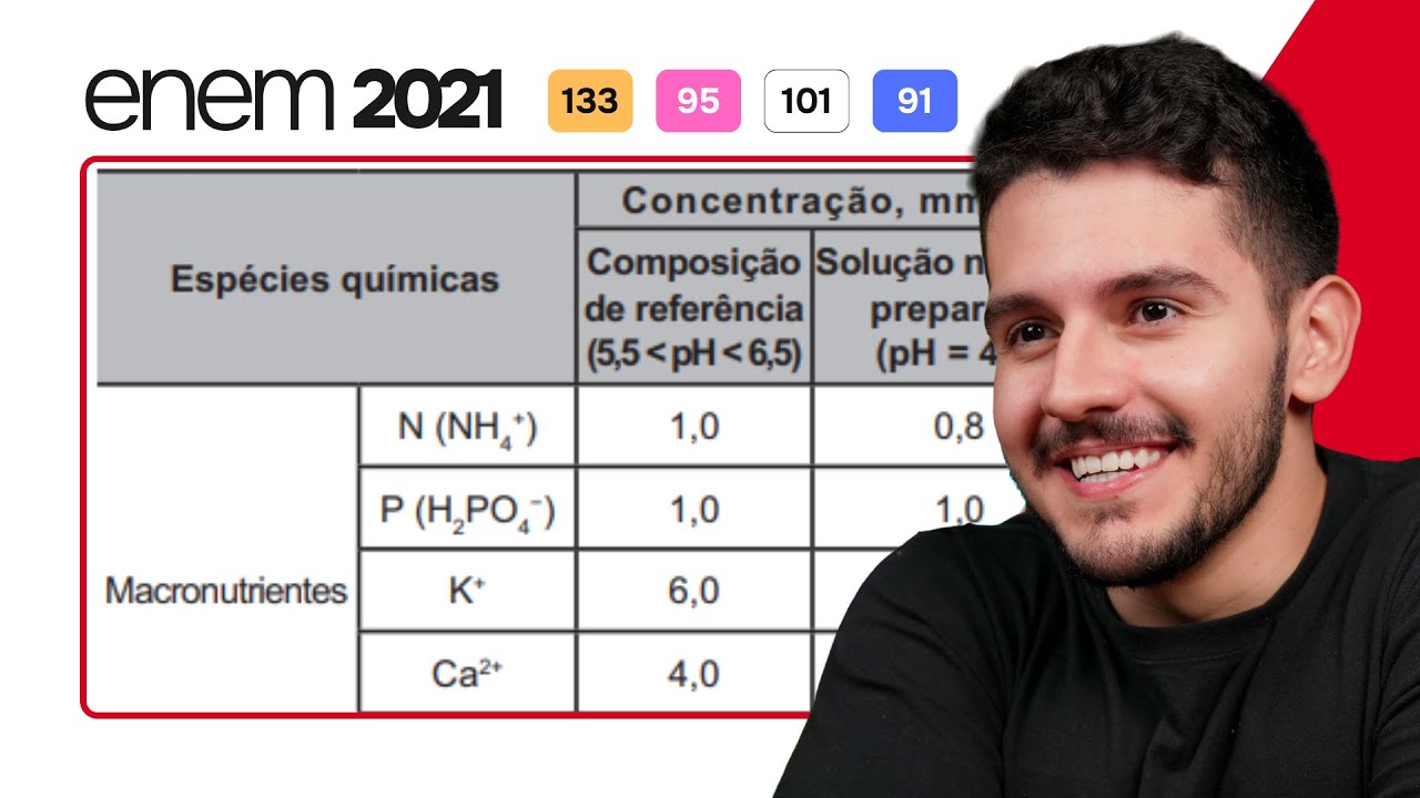 ENEM 2021 - No cultivo por hidroponia, são utilizados soluções nutritivas contendo macronutrientes