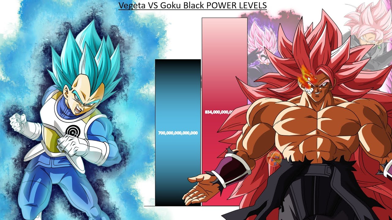Vegeta VS Goku Black POWER LEVELS - DBS / SDBH