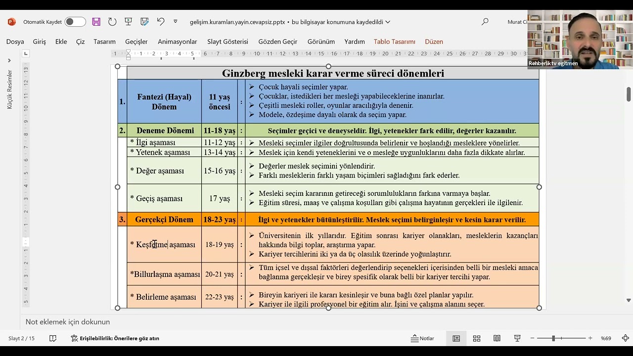 Ginzberg ve Super Mesleki Gelişim Dönemleri