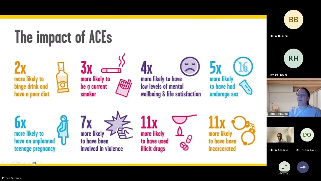 Preventing and Responding to Adverse Childhood Experiences in Nigeria | Dr Bifarin | Suzanne Potter