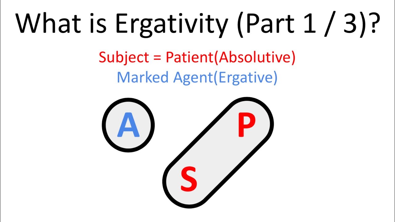 Ergativity & How it Can Evolve in a Conlang (Part 1/3)