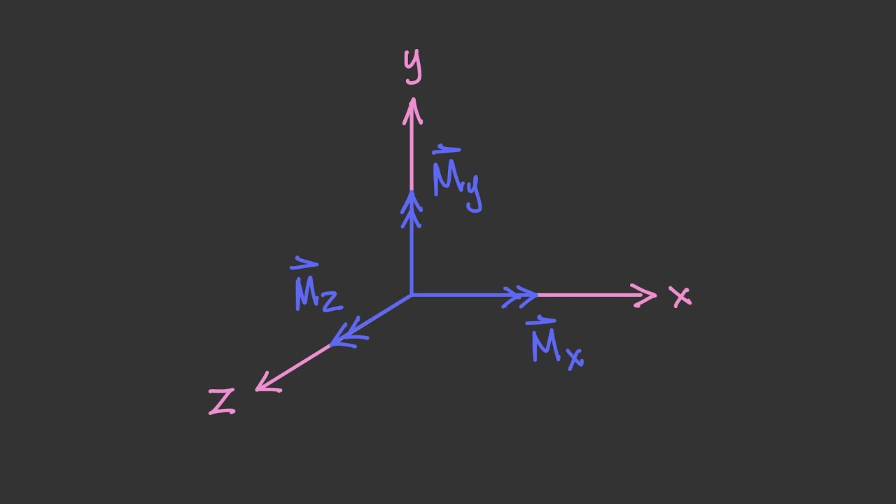 Intro to Rectangular Components of a 3D Moment Vector  [Vector Statics #35]