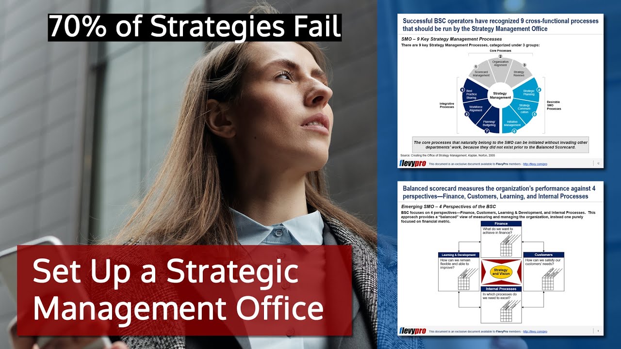 Is Your Strategy Doomed to Fail? Set Up a Strategic Management Office (SMO) for Strategy Execution