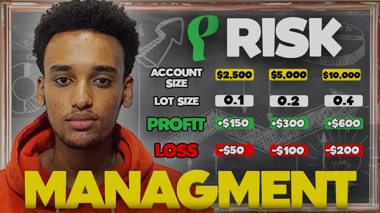 Mastering Risk Management in Forex Trading | In Amharic
