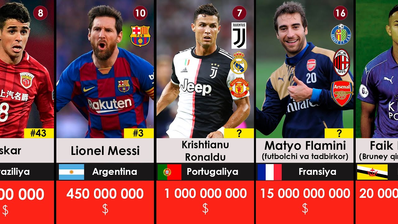 Eng boy futbolchilar Top 50