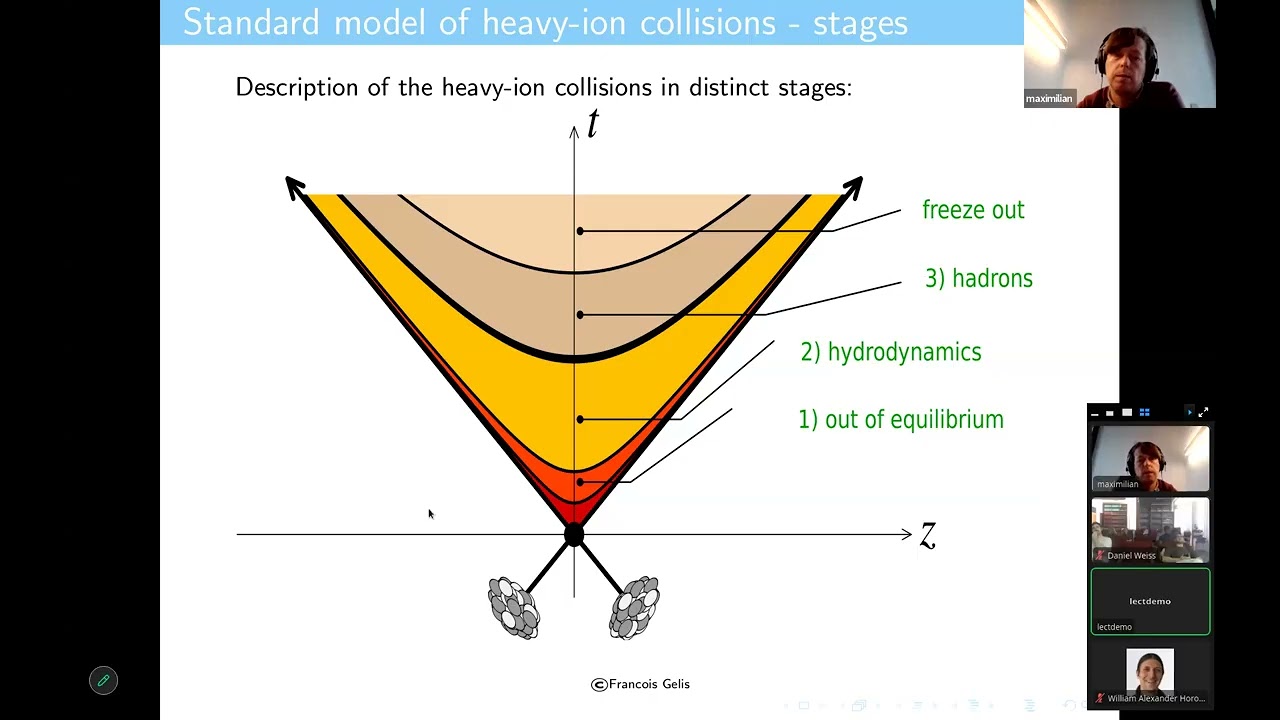 Maximilian Attems (Nikhef) -- Highlights from Studies of the Quark–Gluon-Plasma at the LHC