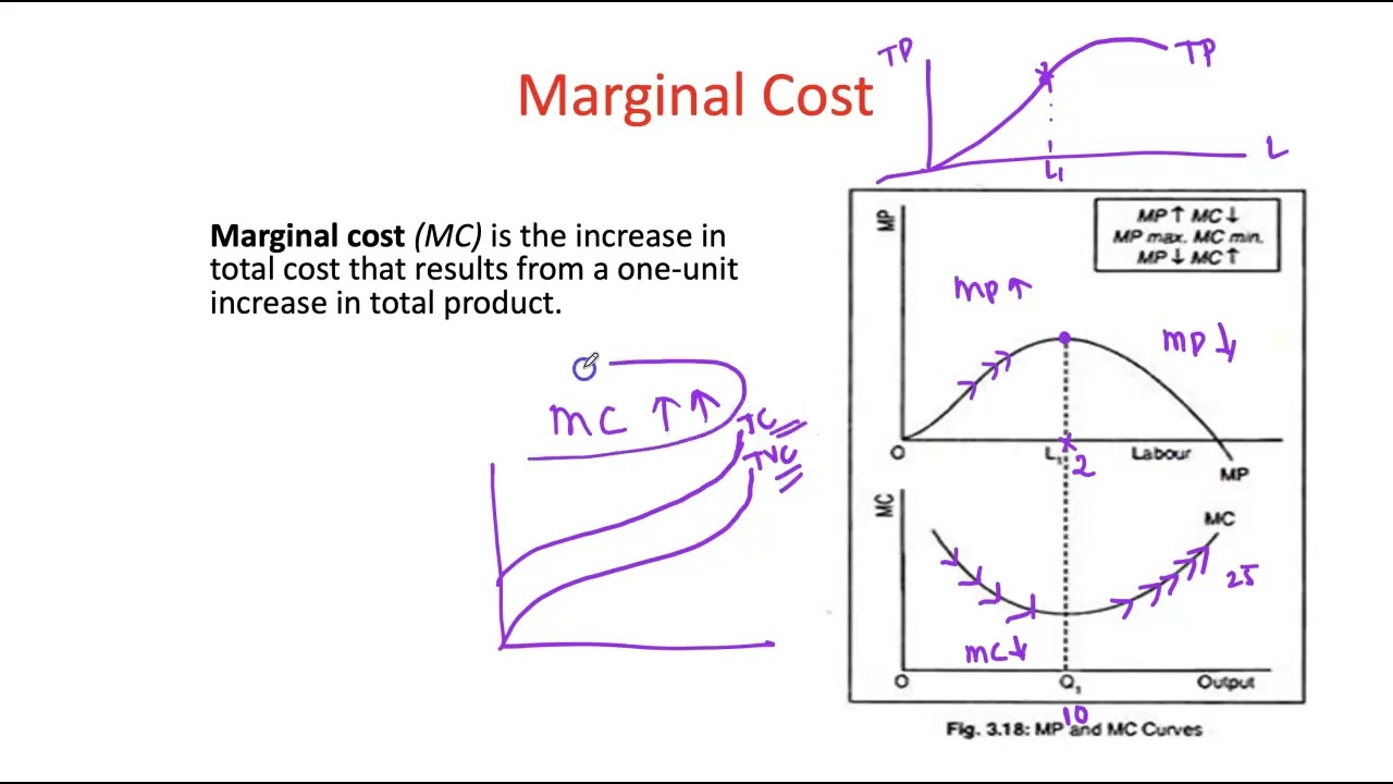 Micro Ch 11 Short Run Costs - Part 2