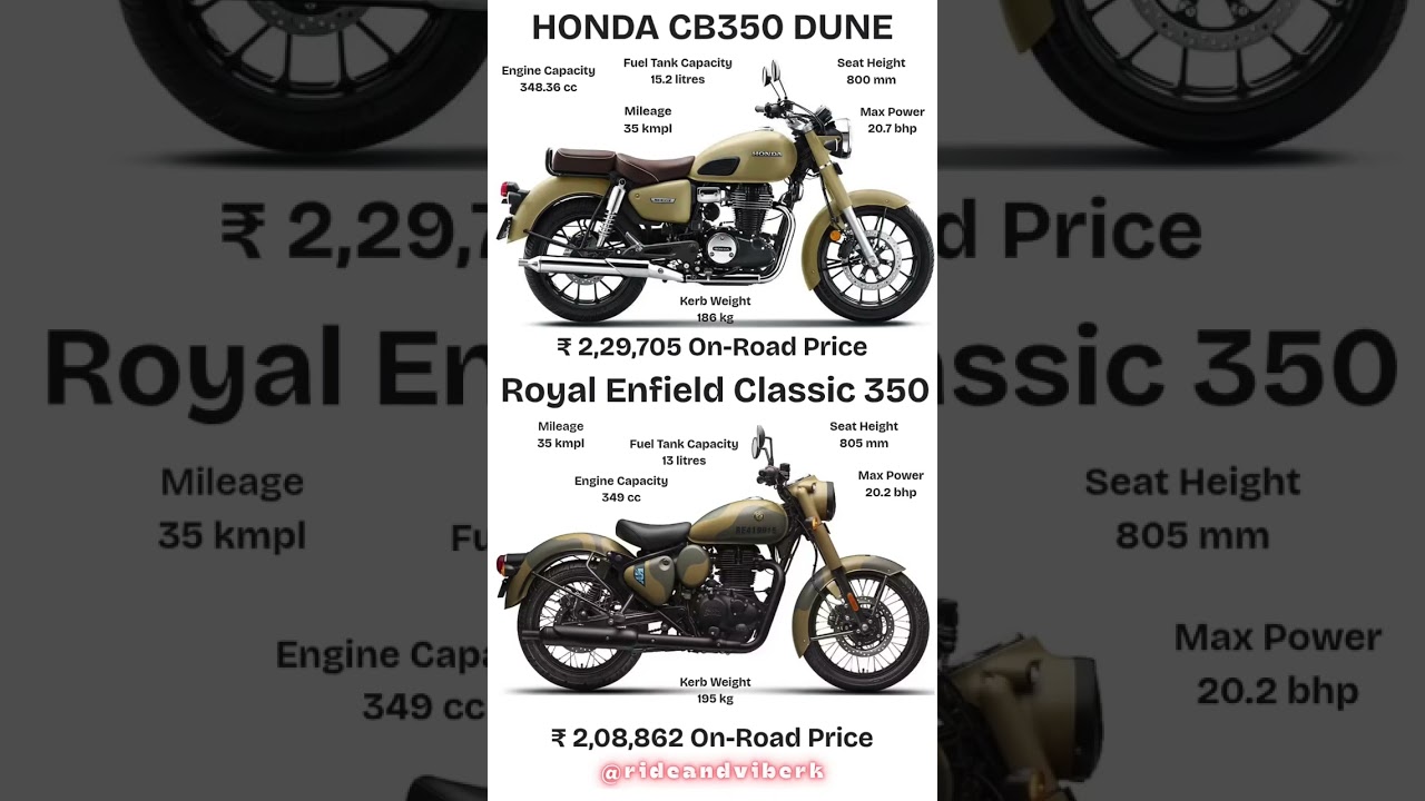 😱 &ldquo;CB350 vs Classic 350 &ndash; Which Colour RULES the Road?!&rdquo;