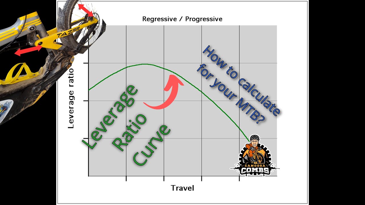 Calculation of MTB Leverage Ratio Curve--How to get the data and calculate the curve.
