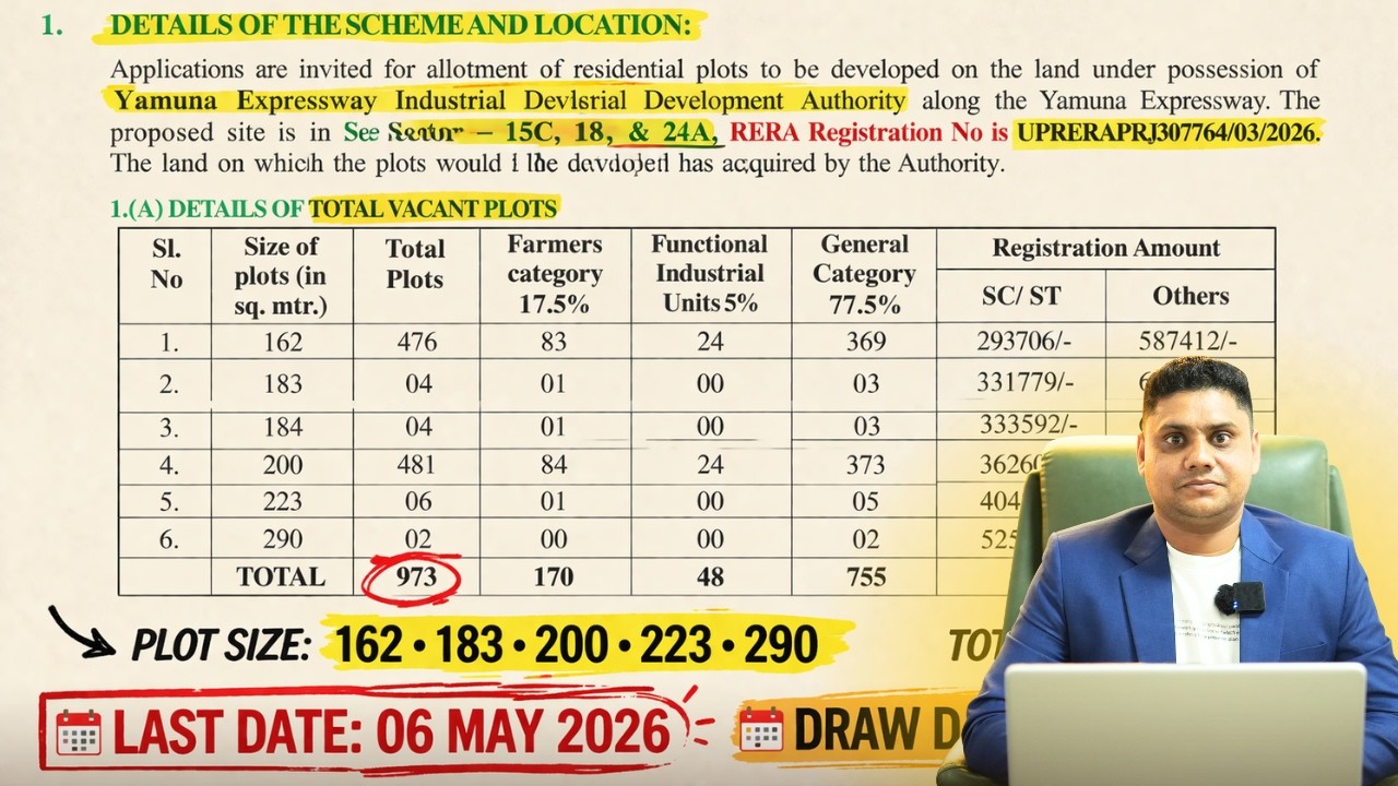 YEIDA Plot Scheme RPS10/2026 Out Now | Apply Now