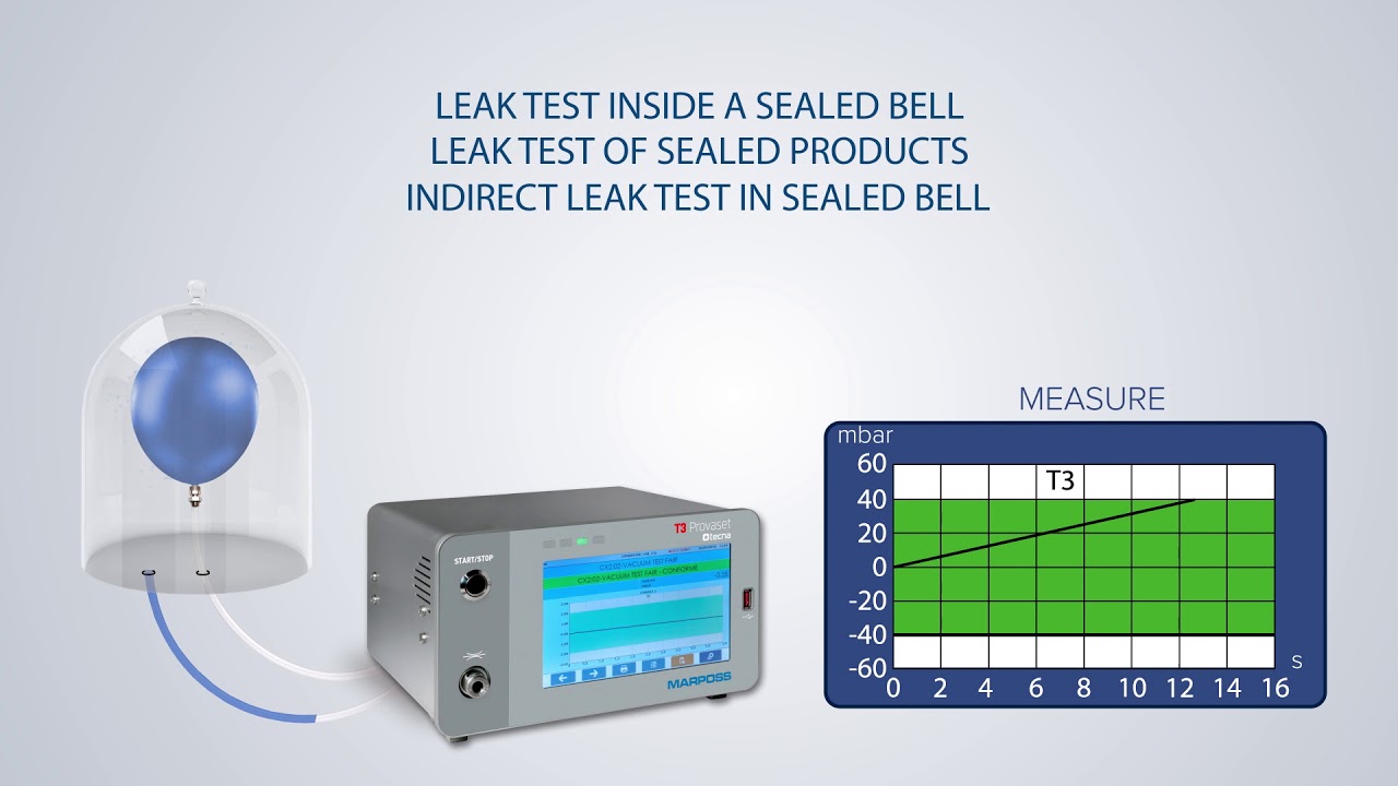 Tecna Leak & Flow Testing