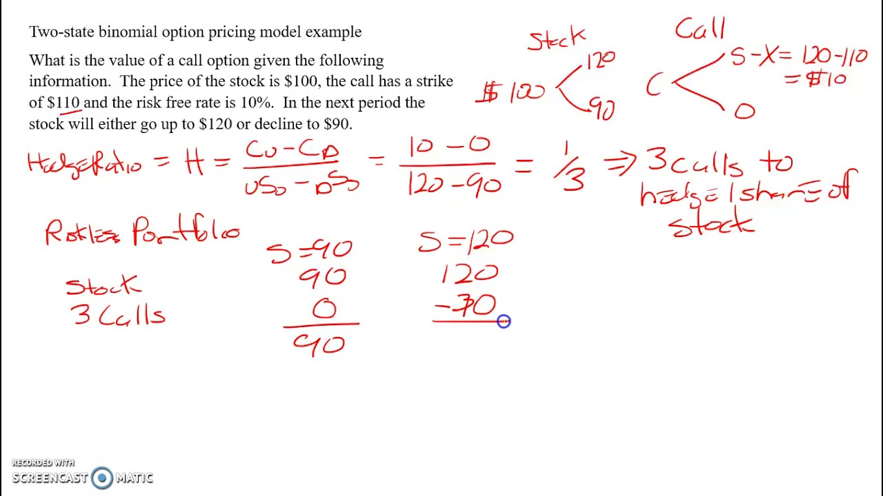 Essentials of Investments - Call Option Valuation with 2 Stage Model