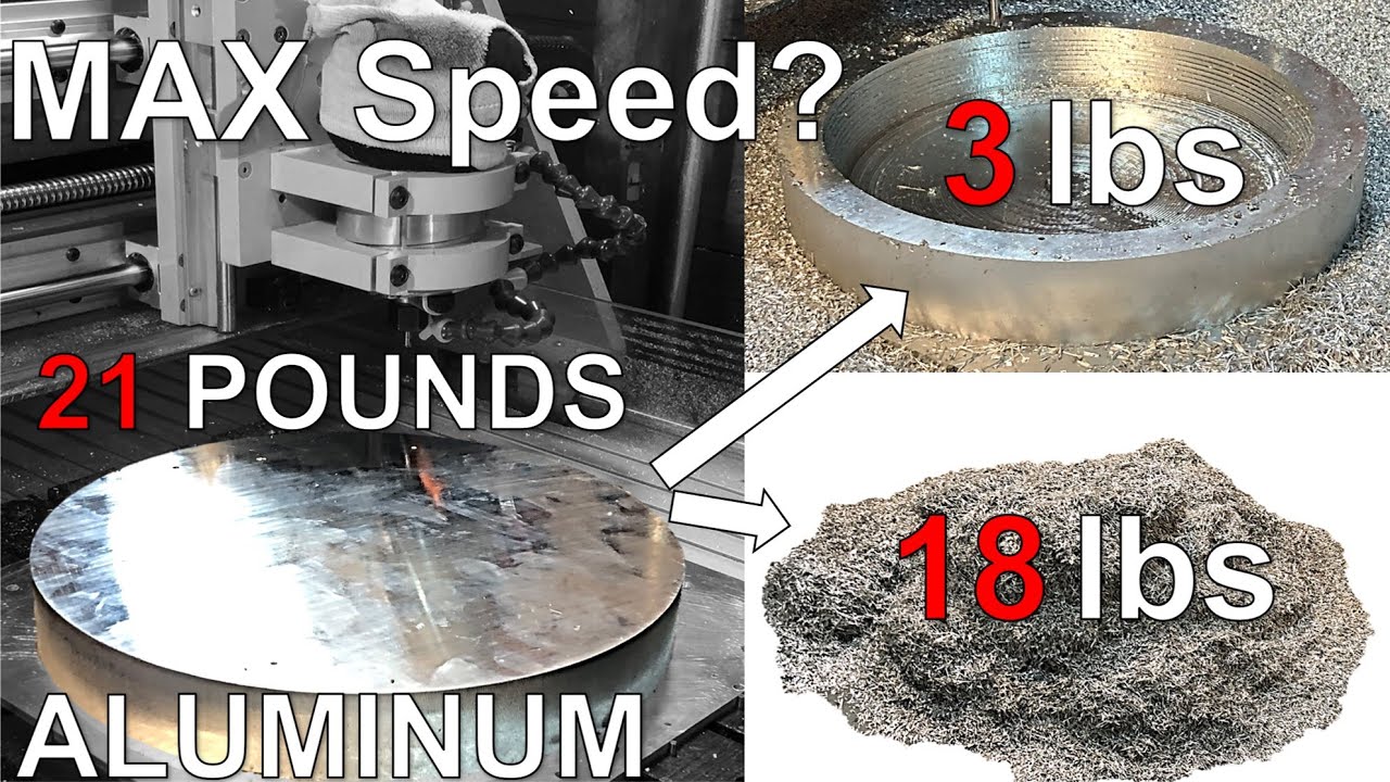 Datron Single Flutes + MillRight CNC Power Route - Max Material Removal Rate in Aluminum