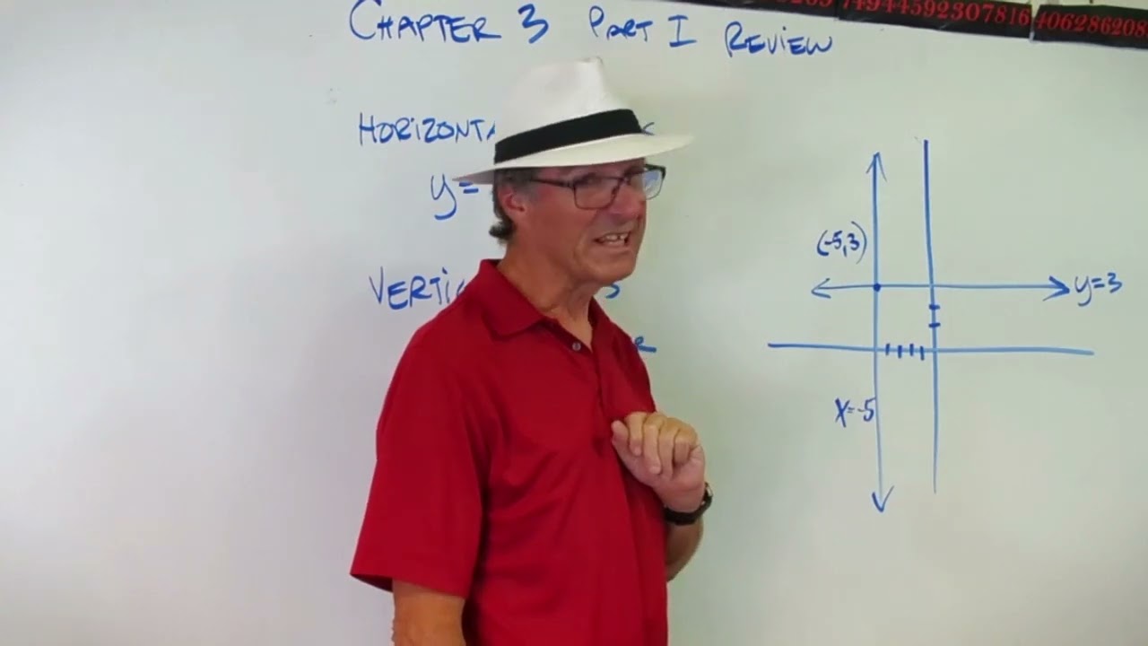 IB Linear Functions Review