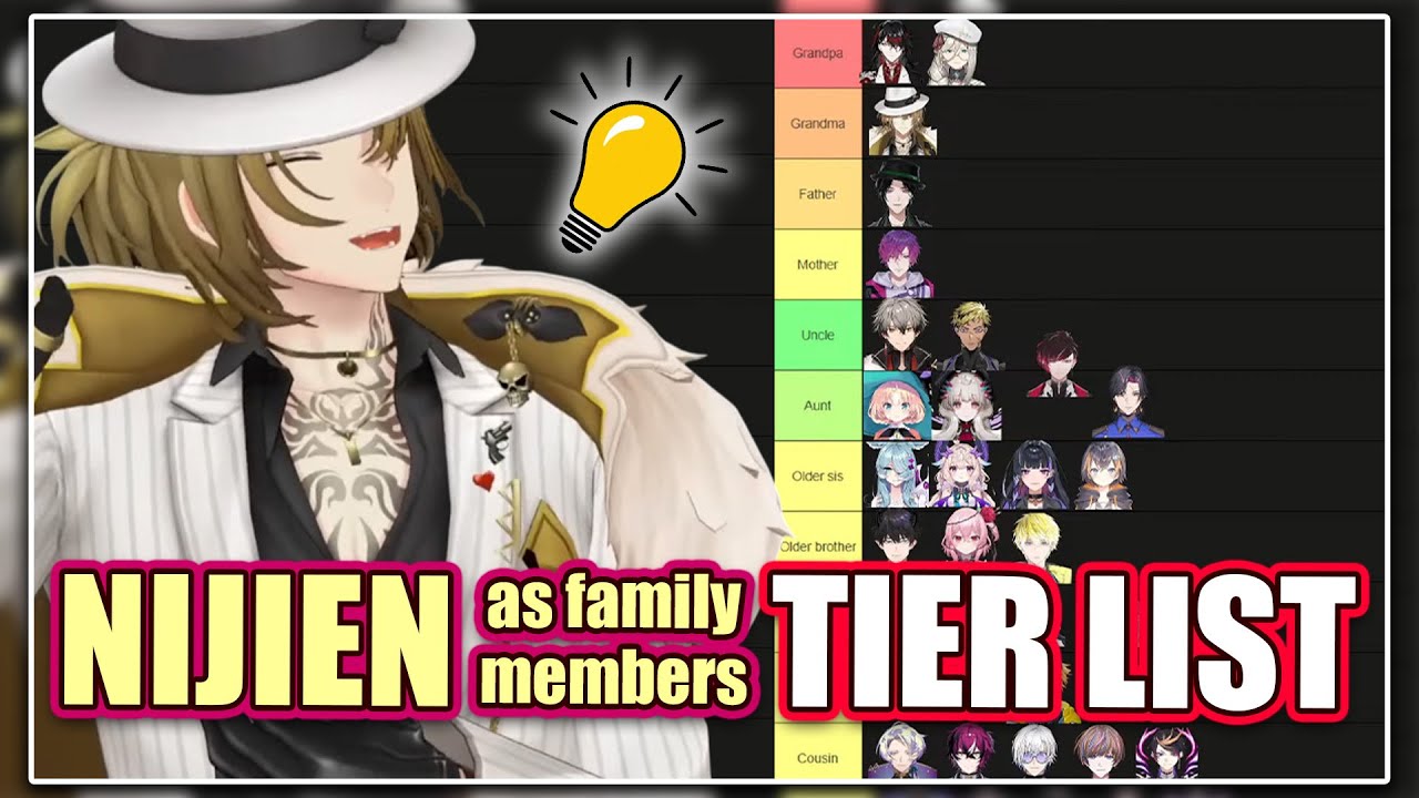 Tier list of how Luca views NIJI EN as family members 【NIJISANJIEN CLIP | Luca Kaneshiro】