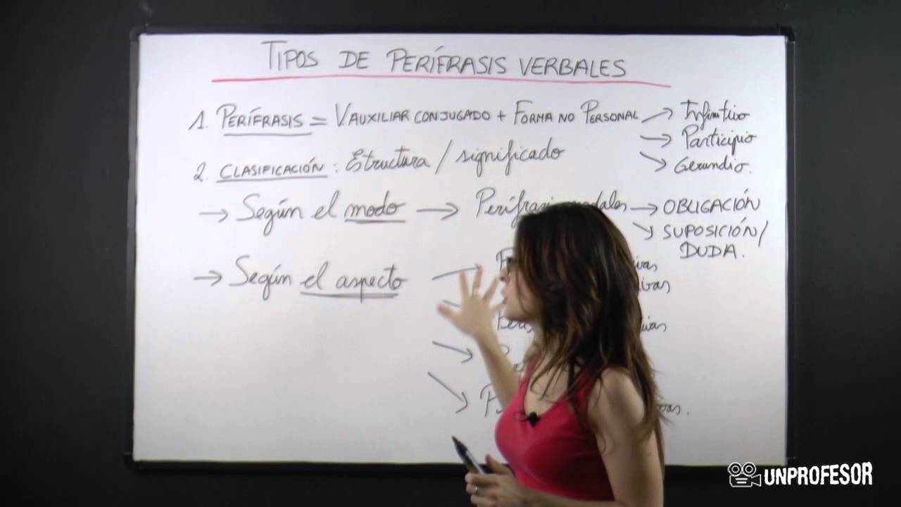 Tipos de perífrasis verbales