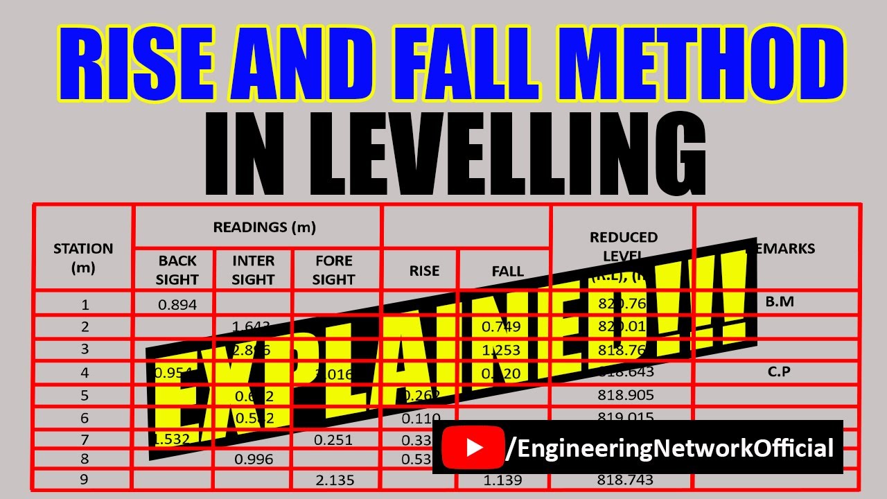 RISE AND FALL METHOD IN LEVELLING | How To Calculate Reduced Level (Problem#1) | Engineering Network